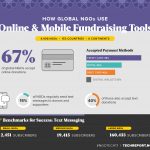 Global NGO Technology Report, NGOs, Brian Cute, Heather Mansfield, Public Interest Registry, Non-profit Tech for Good,