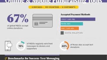 Global NGO Technology Report, NGOs, Brian Cute, Heather Mansfield, Public Interest Registry, Non-profit Tech for Good,