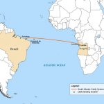 South Atlantic Cable System (SACS) in Brazil