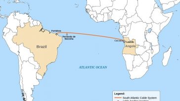 South Atlantic Cable System (SACS) in Brazil