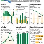 South Africa, Jacob Zuma, Cyril Ramaphosa