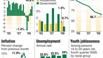 South Africa, Jacob Zuma, Cyril Ramaphosa