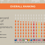 Mastercard Index of Women’s Entrepreneurship, Ghana