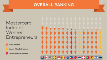 Mastercard Index of Women’s Entrepreneurship, Ghana