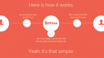 Elizabeth Rossiello, BitPesa, Kenya, digital payments, blockchain, bitcoin