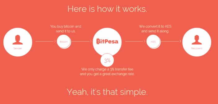 Elizabeth Rossiello, BitPesa, Kenya, digital payments, blockchain, bitcoin