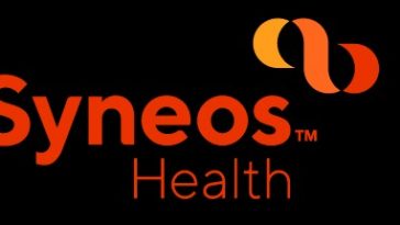 Accern Sentiment, Syneos Health