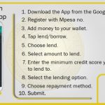 Kenya's UbaPesa Startup's Platform Links Borrowers to Lenders