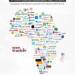 African startup funding