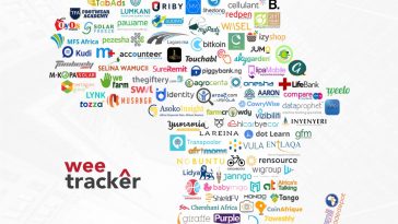 African startup funding