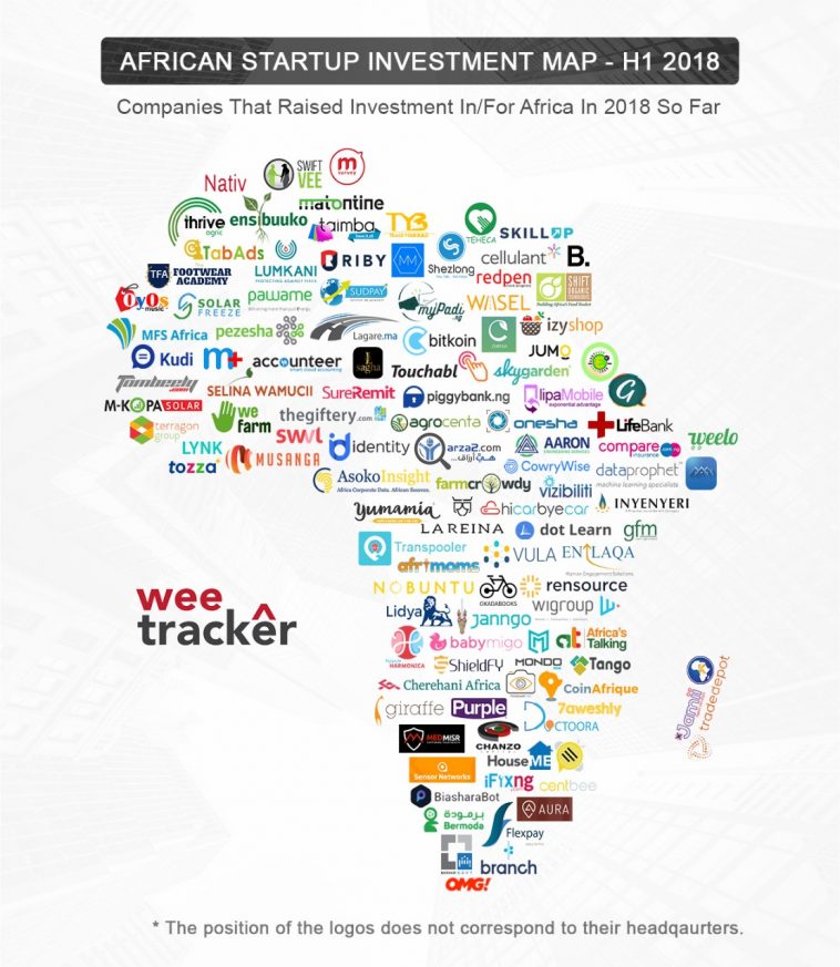 African startup funding