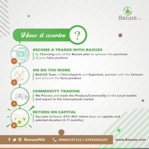 Bazuze, Agricultural Commodity Trading Partnership Platform