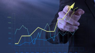 Calculate your business performance