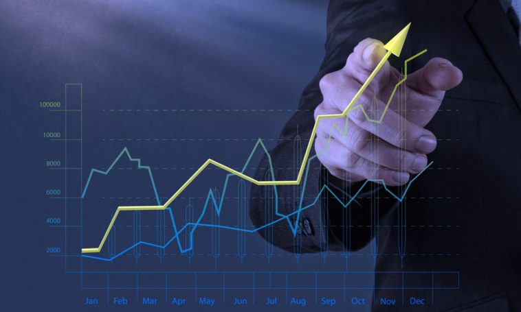 Calculate your business performance