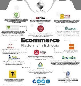 ecommerce