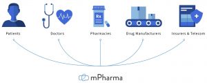 mpharma